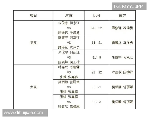 羽毛球意识排行榜揭晓成都羽毛球队荣获第八名佳绩